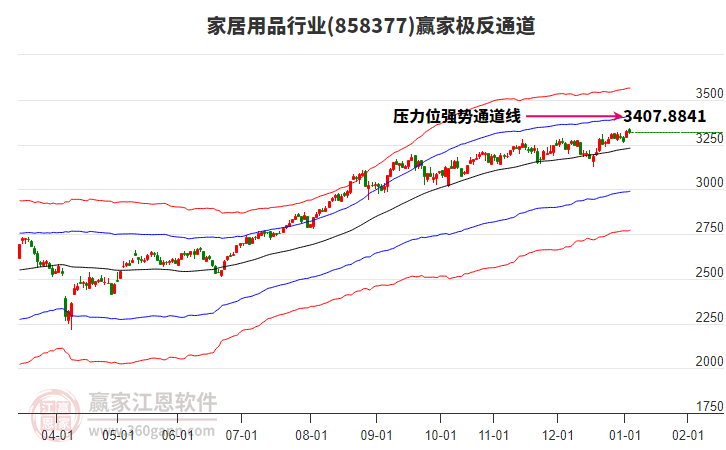 858377家居用品贏家極反通道工具 858377家居用品贏家極反通道工具