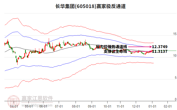 605018長華集團(tuán)贏家極反通道工具 605018長華集團(tuán)贏家極反通道工具