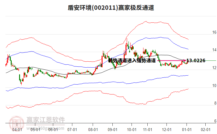 002011盾安環(huán)境贏家極反通道工具