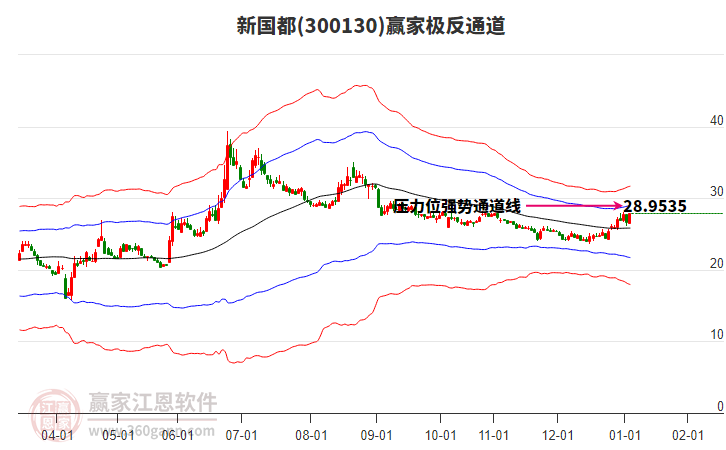 300130新國都贏家極反通道工具
