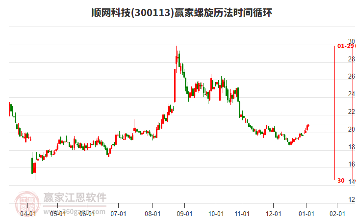 300113順網科技贏家螺旋歷法時間循環(huán)工具 300113順網科技贏家螺旋歷法時間循環(huán)工具