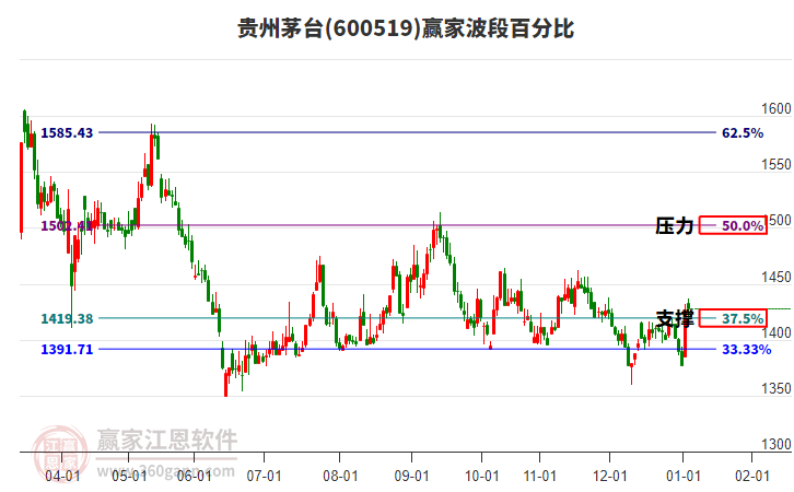 貴州茅臺(tái) 貴州茅臺(tái)