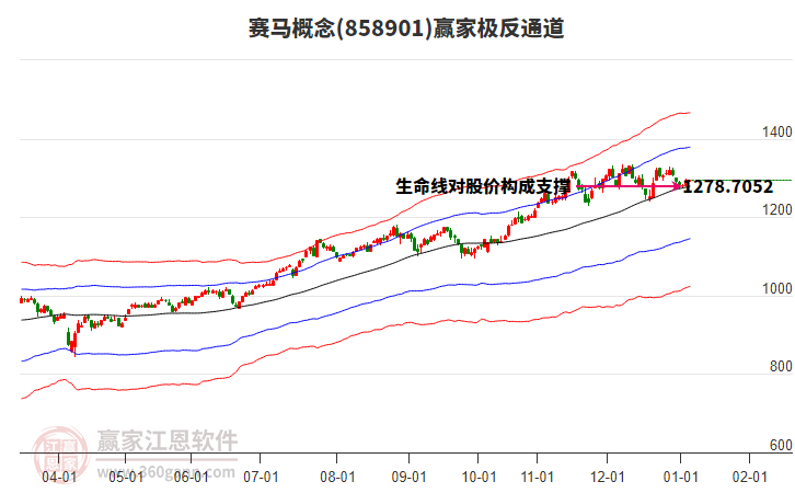 858901賽馬贏家極反通道工具 858901賽馬贏家極反通道工具
