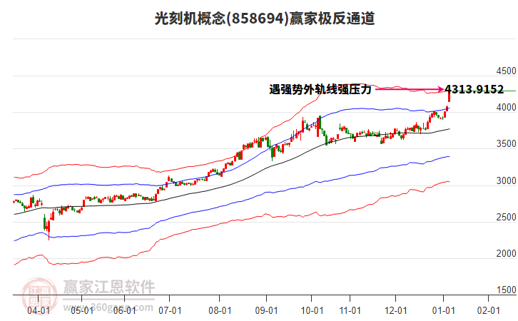 858694光刻機(jī)贏家極反通道工具