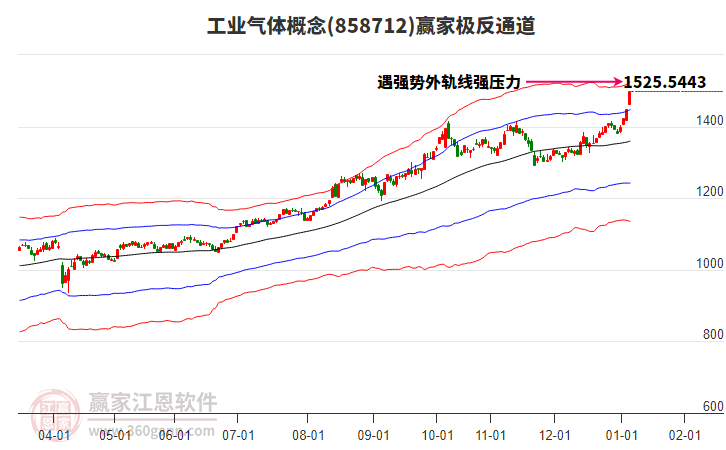 858712工業(yè)氣體贏家極反通道工具 858712工業(yè)氣體贏家極反通道工具