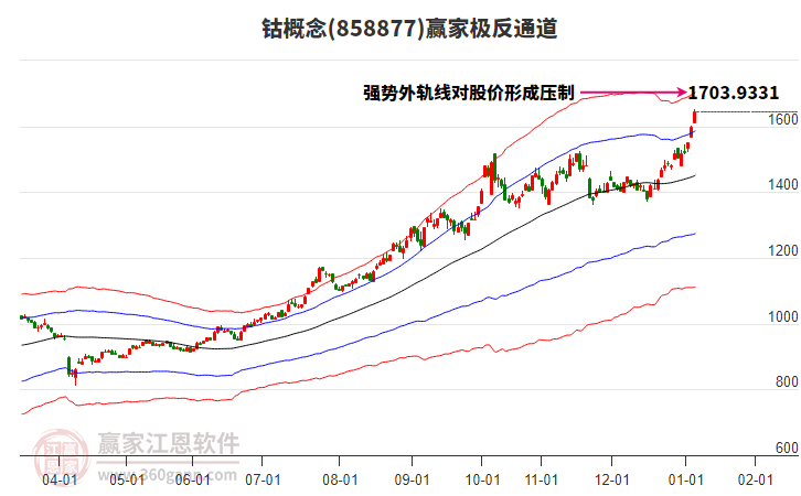 858877鈷贏家極反通道工具 858877鈷贏家極反通道工具