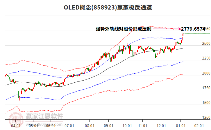 858923OLED贏家極反通道工具 858923OLED贏家極反通道工具