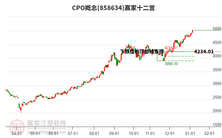 858634CPO贏家十二宮工具 858634CPO贏家十二宮工具