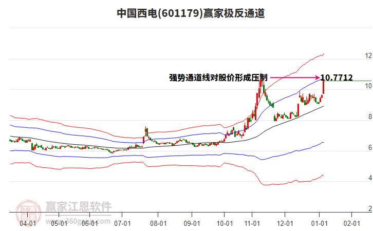 601179中國(guó)西電贏家極反通道工具 601179中國(guó)西電贏家極反通道工具