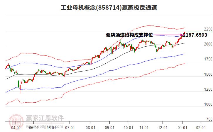 858714工業(yè)母機(jī)贏家極反通道工具