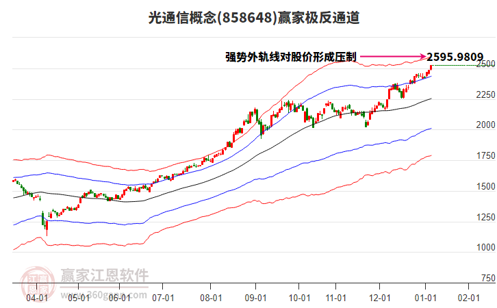 858648光通信贏家極反通道工具 858648光通信贏家極反通道工具