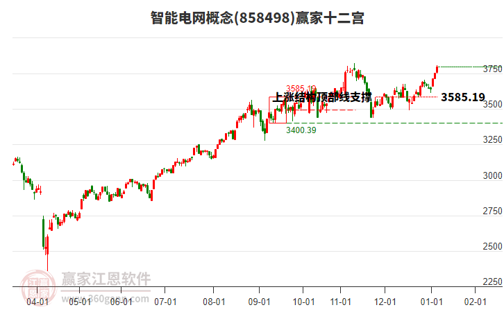 858498智能電網(wǎng)贏家十二宮工具
