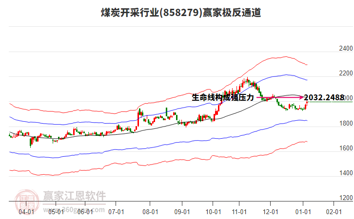 858279煤炭開采贏家極反通道工具 858279煤炭開采贏家極反通道工具