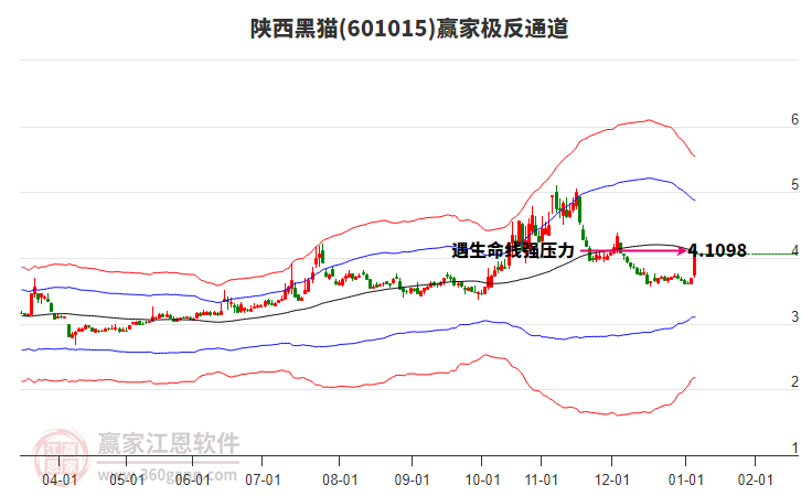 601015陜西黑貓贏家極反通道工具