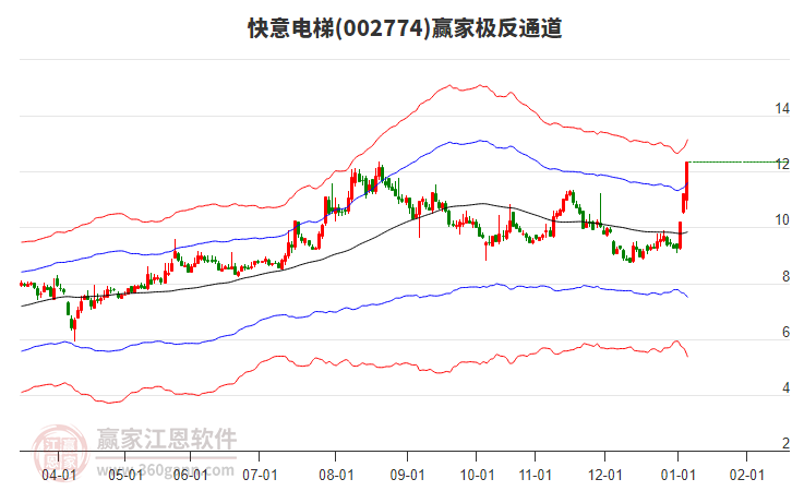 002774快意電梯贏家極反通道工具 002774快意電梯贏家極反通道工具