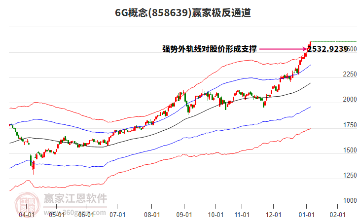 8586396G贏家極反通道工具