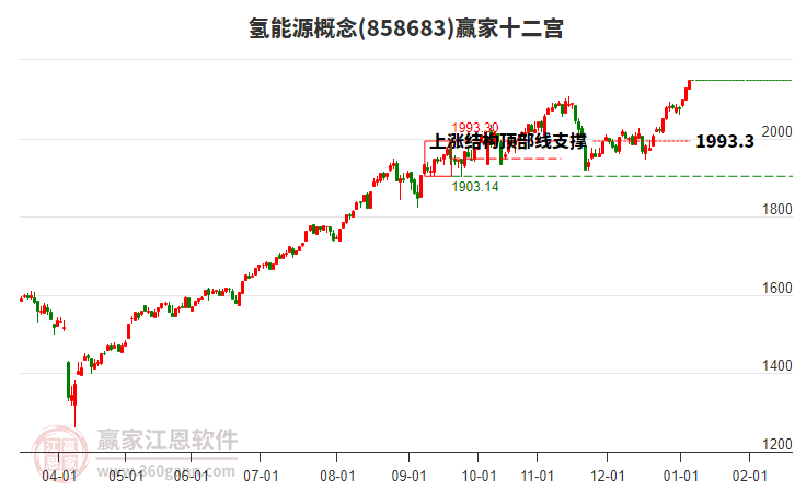 858683氫能源贏家十二宮工具