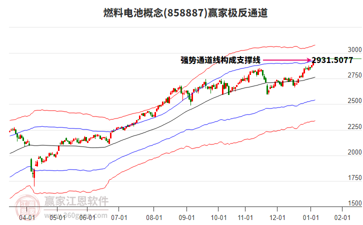 858887燃料電池贏家極反通道工具
