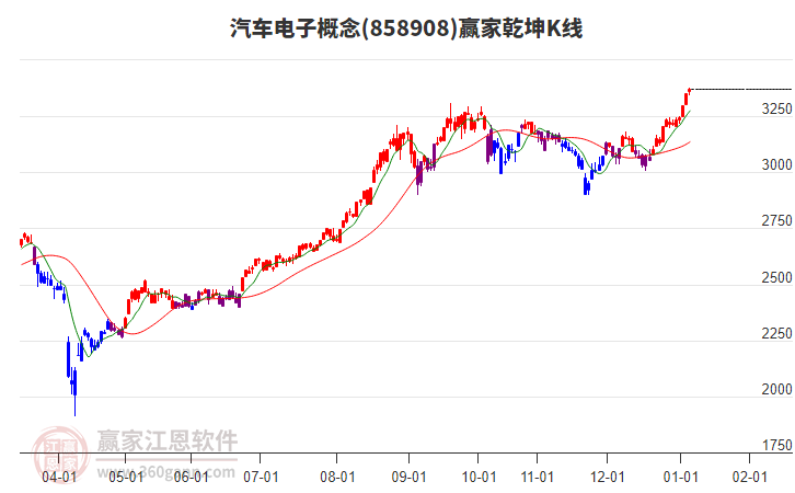 858908汽車電子贏家乾坤K線工具 858908汽車電子贏家乾坤K線工具