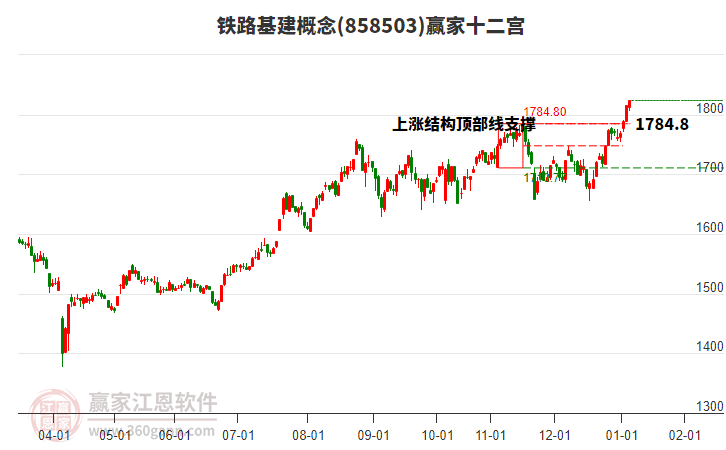 858503鐵路基建贏家十二宮工具