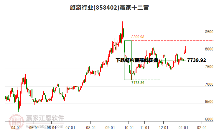 858402旅游贏家十二宮工具