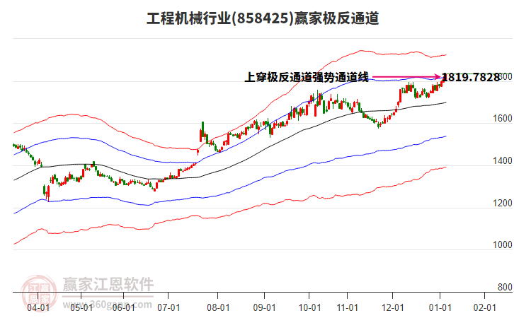 858425工程機(jī)械贏家極反通道工具