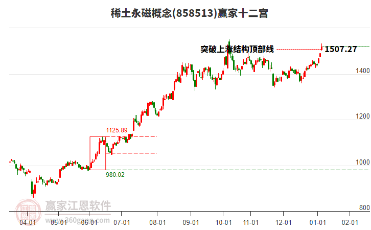 858513稀土永磁贏家十二宮工具 858513稀土永磁贏家十二宮工具