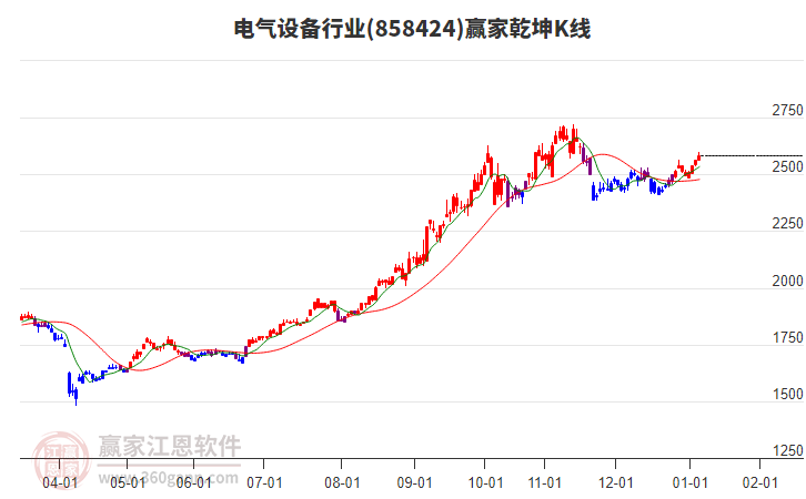 858424電氣設(shè)備贏家乾坤K線工具