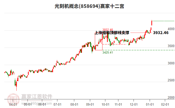 858694光刻機(jī)贏家十二宮工具