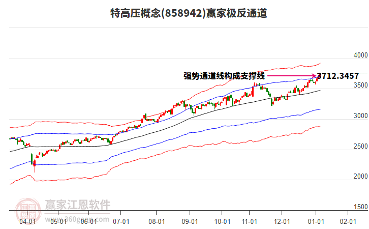 858942特高壓贏家極反通道工具 858942特高壓贏家極反通道工具