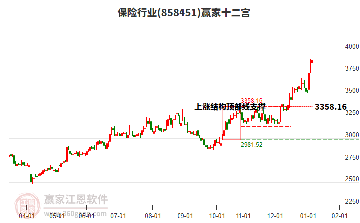 858451保險贏家十二宮工具 858451保險贏家十二宮工具
