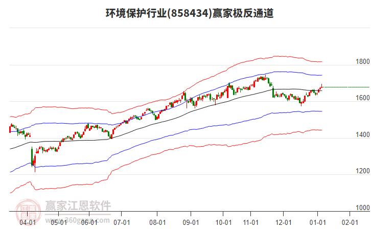 858434環(huán)境保護(hù)贏家極反通道工具 858434環(huán)境保護(hù)贏家極反通道工具