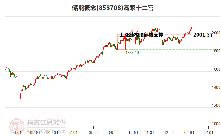 858708儲(chǔ)能贏家十二宮工具 858708儲(chǔ)能贏家十二宮工具