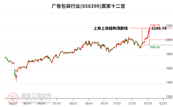 858399廣告包裝贏家十二宮工具 858399廣告包裝贏家十二宮工具