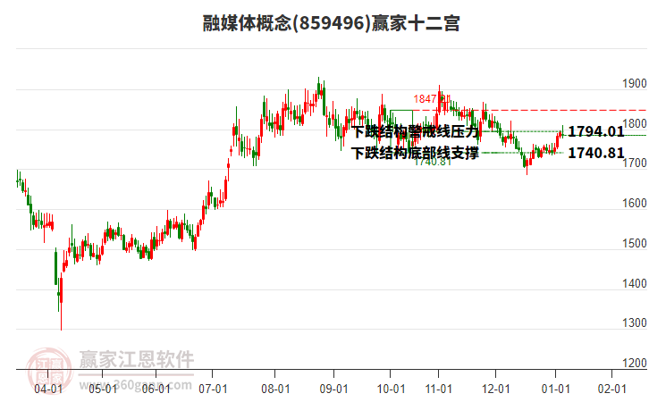 859496融媒體贏家十二宮工具 859496融媒體贏家十二宮工具