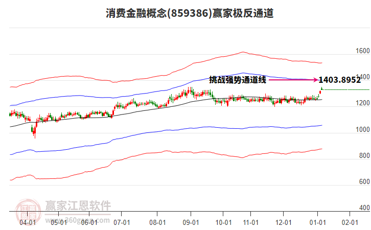 859386消費(fèi)金融贏家極反通道工具 859386消費(fèi)金融贏家極反通道工具