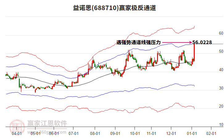 688710益諾思贏家極反通道工具