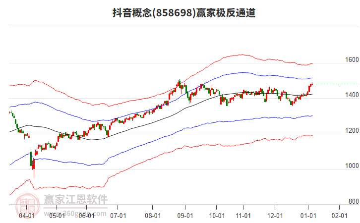 858698抖音贏家極反通道工具
