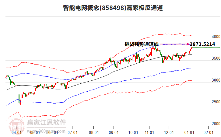 858498智能電網(wǎng)贏家極反通道工具 858498智能電網(wǎng)贏家極反通道工具