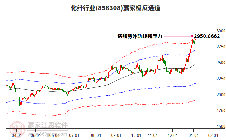 858308化纖贏家極反通道工具
