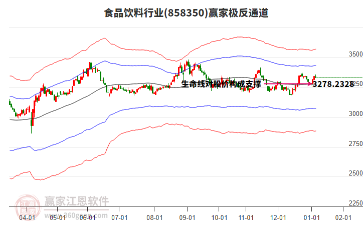 858350食品飲料贏家極反通道工具 858350食品飲料贏家極反通道工具