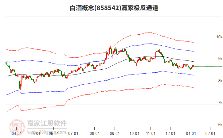 858542白酒贏家極反通道工具 858542白酒贏家極反通道工具