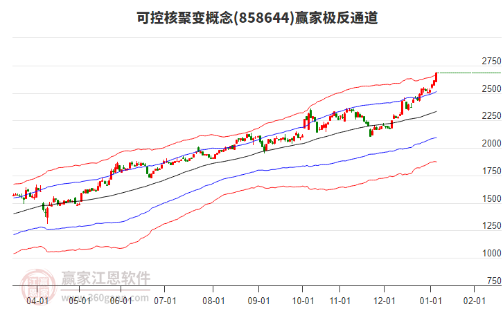 858644可控核聚變贏家極反通道工具