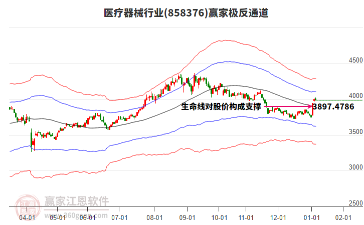 858376醫(yī)療器械贏家極反通道工具