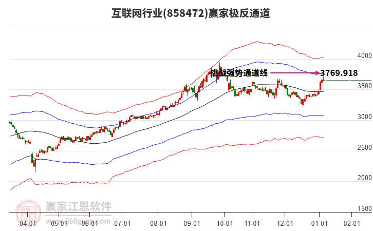 858472互聯(lián)網(wǎng)贏家極反通道工具 858472互聯(lián)網(wǎng)贏家極反通道工具
