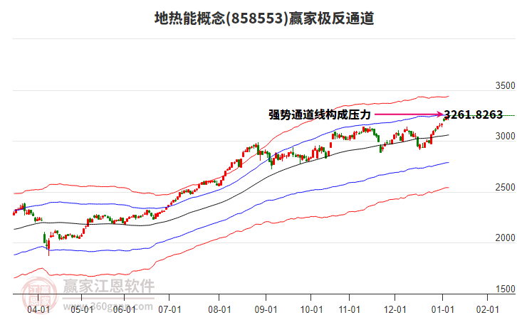 858553地?zé)崮苴A家極反通道工具 858553地?zé)崮苴A家極反通道工具