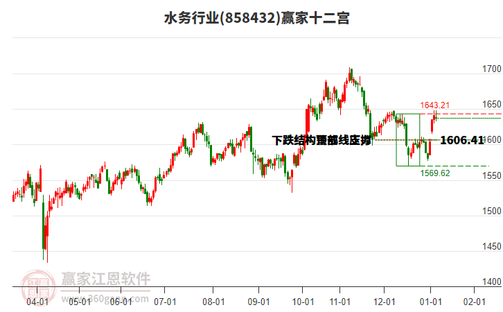 858432水務(wù)贏家十二宮工具