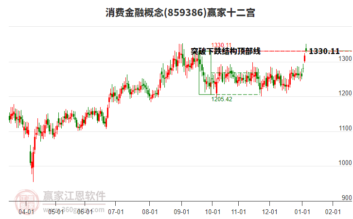 859386消費金融贏家十二宮工具 859386消費金融贏家十二宮工具