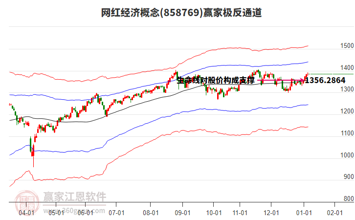 858769網(wǎng)紅經(jīng)濟(jì)贏家極反通道工具