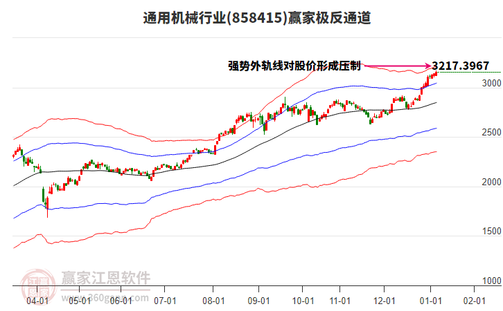 858415通用機(jī)械贏家極反通道工具